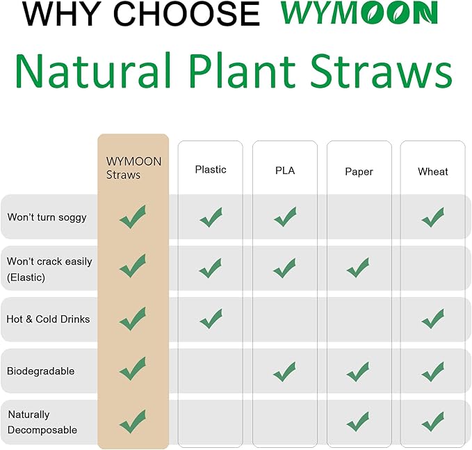 Biodegradable Straws made of Natural Plant | 200 PCS 7.8'' Compostable Eco-Friendly Drinking Straws Disposable | Durable for Hot & Cold Drinks