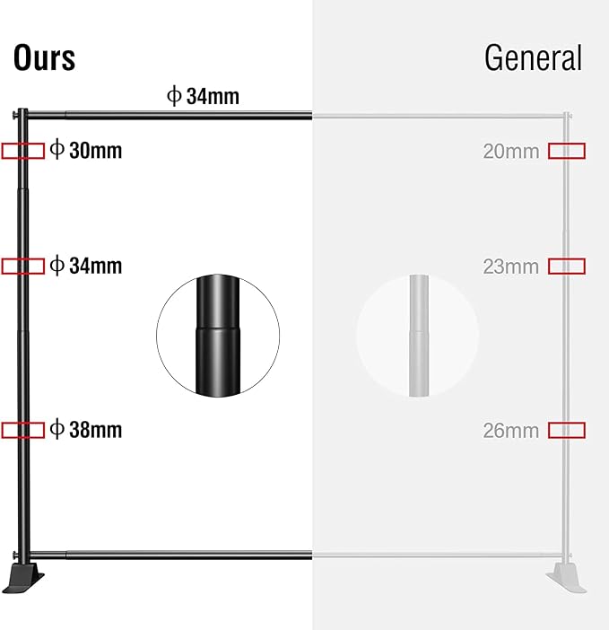 HIGIINC 8x10 Ft Heavy Duty Backdrop Banner Stand with Adjustable Photography Background Stand Step and Repeat Stand for Party Display, Trade Show, Photo Booth, Party, Wedding, Birthday