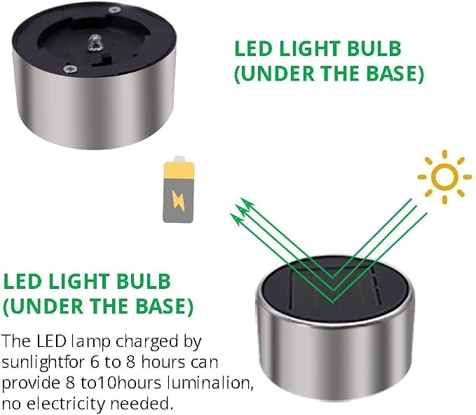 Dream Master Solar Lights Outdoor Waterproof, Stainless Steel LED Landscape Lighting, Solar Garden Lights, Outdoor Christmas Decorations for Yard, Pathway, Walkway, Patio, Lawn - 16Pack(Multicolor)