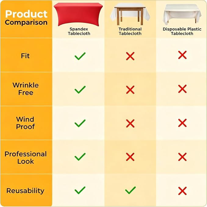 Red Spandex Tablecloth 10 Pack, 8FT Fitted Stretch Table Cloth with Reinforced Foot Pockets for 96 x 30 x 30 Inch Rectangle Tables, Washable Table Covers for Trade Shows, Weddings, Parties