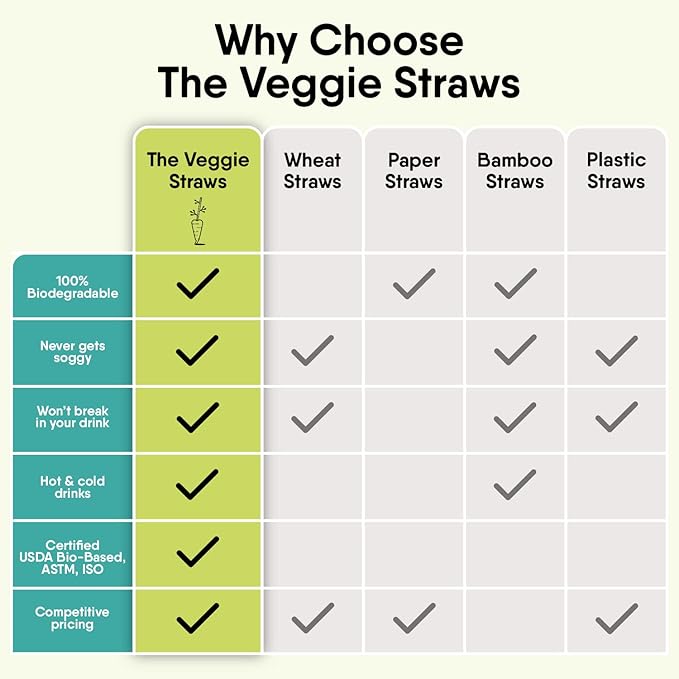 The Veggie Straws – 300 PCS of 8.25 Inches Individually Wrapped Black Biodegradable Straws – Made of Vegetable Fibers, Best Environment Friendly Drinking Straws for Hot and Cold Beverages