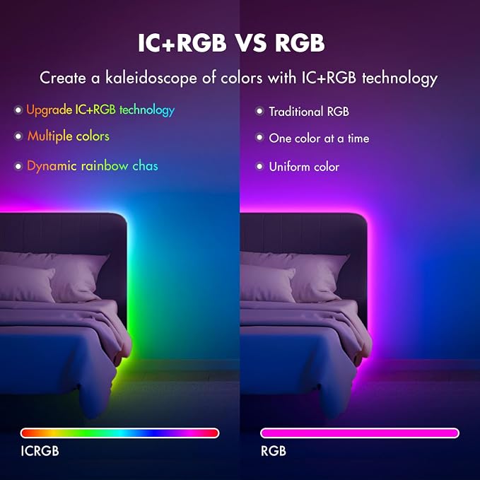 IC Smart RGB LED Strip Lights, 100FT LED Lights for Bedroom, App Control/Remote Control, Music Sync, DIY Design, Rainbow Chasing Effects, Strip Lights for Home, Party Decor