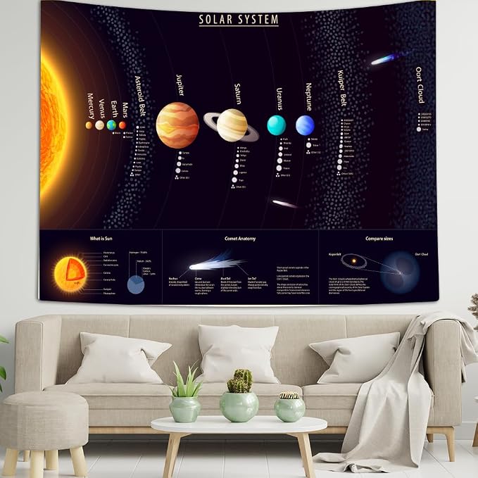 Universe Solar System Tapestry, Educational Science Tapestries for Teacher, Students, Outer Space Planet Galaxy Tapestry Wall Hanging for Classroom Bedroom Living Room Dorm Party Decor 40 x 28Inch