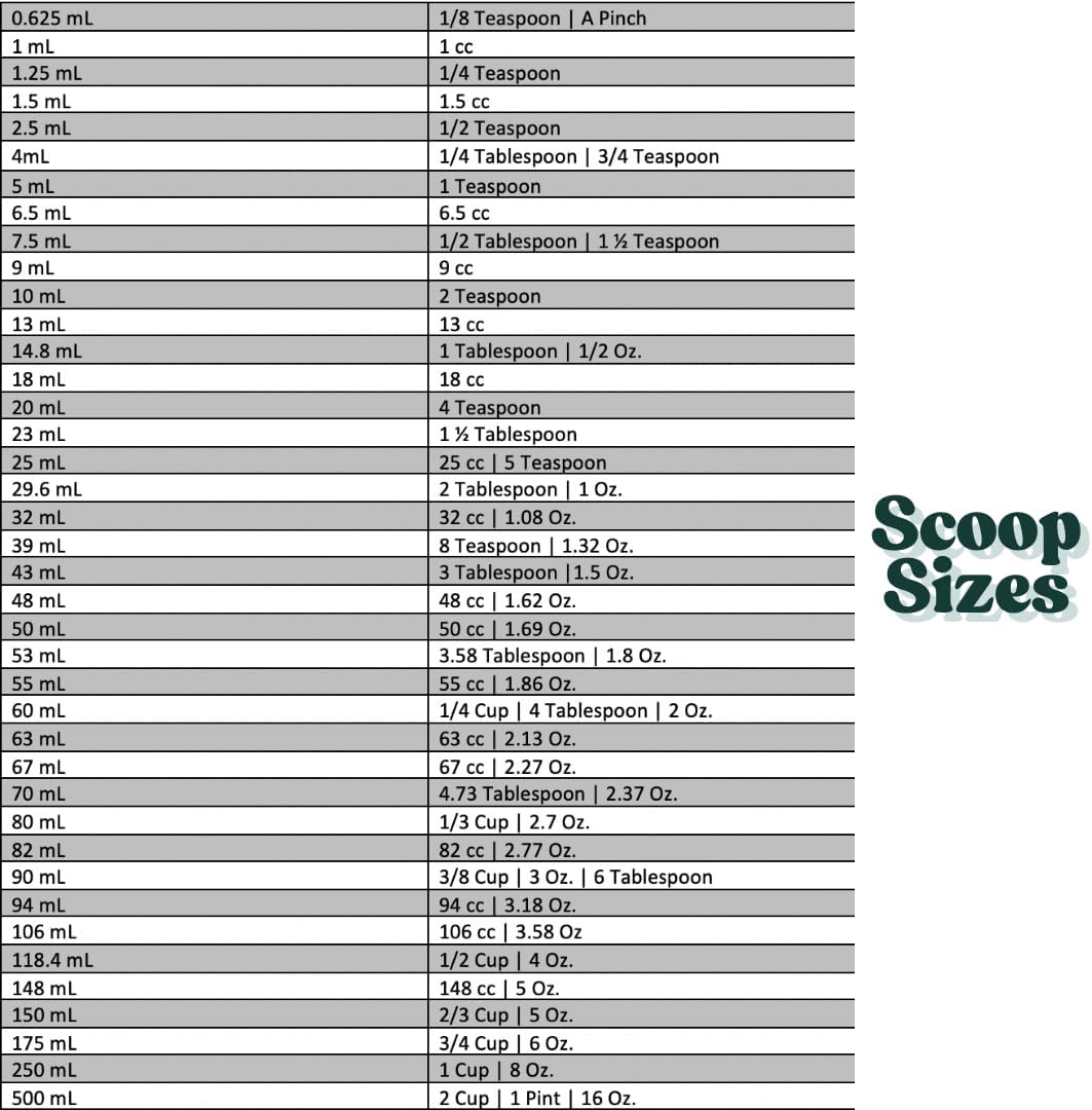 1/3 Cup (80 mL | 2.7 Oz.) Long Handle Scoop for Measuring Coffee, Pet Food, Grains, Protein, Spices and Other Dry Goods (Pack of 5)
