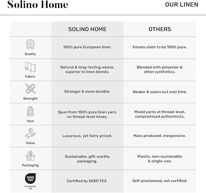 Solino Home Linen Tablecloth 60 x 132 Inch - 100% Pure Linen Chambray Grey Table Cloth for Rectangle Tables - Athena, Machine Washable Fabric Tablecloth