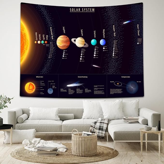 TOMOZ Universe Solar System Tapestry, Educational Science Tapestries for Teacher, Students, Outer Space Planet Galaxy Tapestry for Classroom Bedroom Living Room Dorm Birthday Party Decor 60 x 51Inch