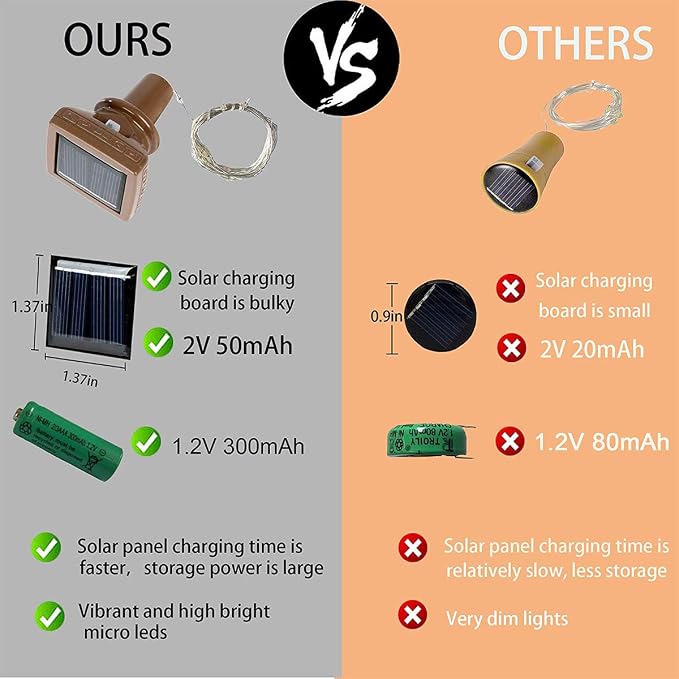 Solar Wine Bottle Lights 12 Pack 20LED Outdoor Waterproof Multicolor Fairy Light String (3 Colors), Suitable for Most Wine Bottle Mouths, for Garden, Terrace, Party Decoration