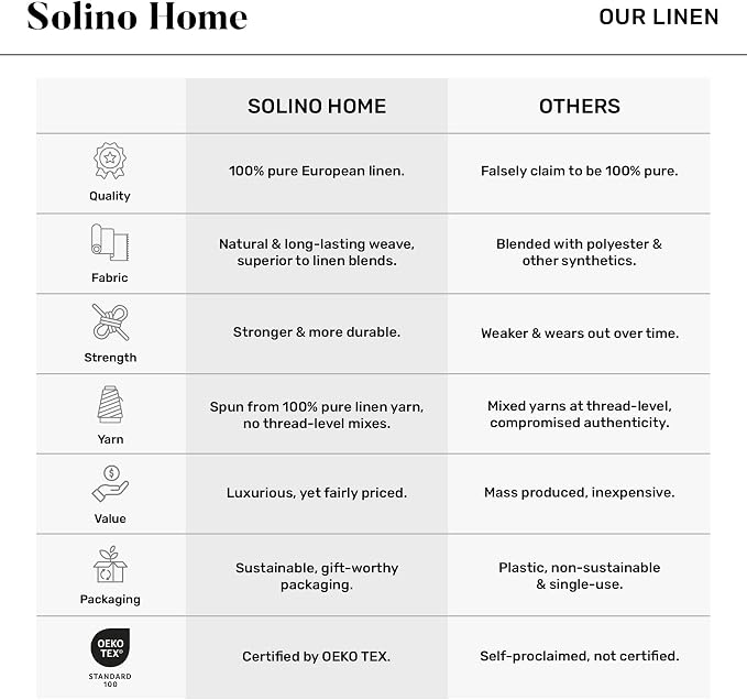 Solino Home Linen Cloth Tablecloth 52 x 52 Inch - 100% Pure Linen Chambray Mustard Square Tablecloth - Athena, Machine Washable Table Throw for Summer
