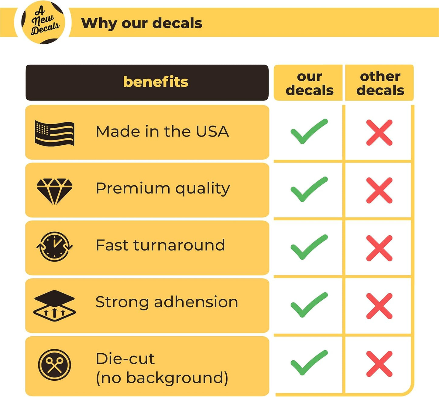 Custom Decals for Cars - Personalized Vinyl Lettering Decal - Custom Vinyl Lettering for Car - Waterproof Personalized Decal Stickers - Car Lettering