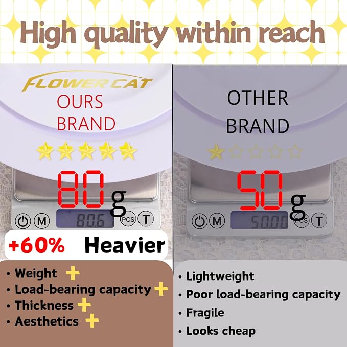 FLOWERCAT 60PCS White Plastic Plates - Heavy Duty White Disposable Plates for 4th of July/Birthday Party/Wedding -serve for 30 guests Include 30PCS 10.25" & 30PCS 7.5" Plates for Summer Party