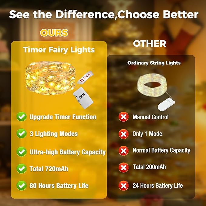 12 Pack Fairy Lights with Timer Battery Operated, 3 Modes 7ft Mini Twinkle Lights Waterproof, 20 LED Bulk String Light for Mason Jars Christmas Decoration Wedding Table Centerpieces,Warm White