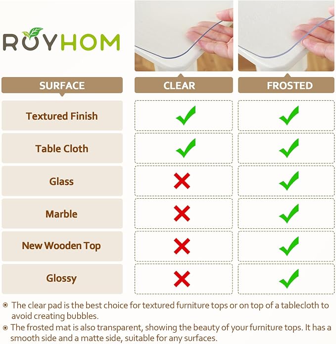 Royhom Clear Table Protector 20 x 60 Inch - 1.5mm Thick Plastic Table Cover, Clear Table Cover Protector Rectangle, Waterproof PVC Desk Mat for Coffee Table, Writing Desk, Dining Room, Dresser