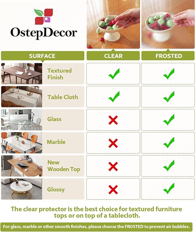 OstepDecor Clear Table Cover Protector 40 x 72 Inch, 1.5mm Thick Plastic Table Cover, Dining Table Protector Pad, Waterproof & Easy Cleaning PVC Desk Mat for Dresser, Coffee & Kitchen Wooden Tabletop