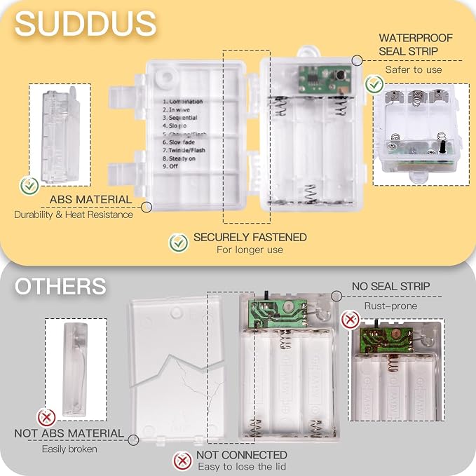 suddus Fairy Lights Battery Operated with Remote, 33ft 100 LED Dimmable Twinkle Lights with Timer, Waterproof Copper Wire String Lights for Bedroom, Christmas, Tree, Indoor Outdoor Decor (Warm White)