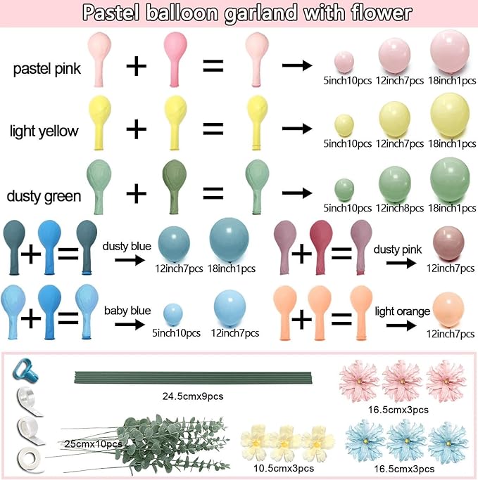 Pink Blue Green Balloon Arch Kit with Artificial Flowers, Double Stuffed Light Baby Yellow Pink Blue Green Pastel Floral Balloon Garland for Baby Shower Wedding Birthday Fairy Spring Tea Party Decor