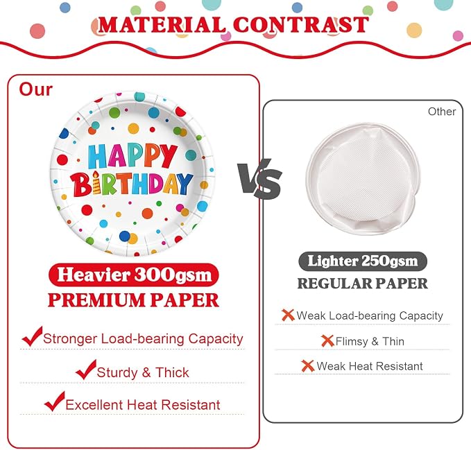 195 Pcs Birthday Party Supplies (Serves 24), Happy Birthday Party Dots Design Decorations Include Banner Hanging Plates Napkins Cups Forks Knifes Tablecloth Topper Balloons for Decorations