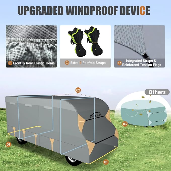 Class C RV Cover 29' ~ 32', 7 Layers Top Motorhome Cover, Heavy Duty Anti-UV Camper Cover Windproof Ripstop Class C Travel Trailer Cover