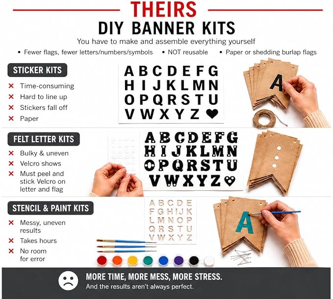 Pre-Printed Banner Kit – 97 White CANVAS Flags with GOLD Letters, Numbers & Symbols, Reusable DIY Custom Banner, Make Your Own Personalized Party Banner, Faux Burlap, Includes Twine & 2 Needles