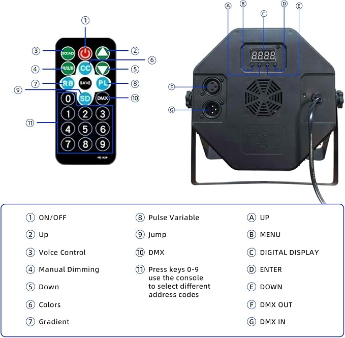 3-Pack DJ Stage Light for Parties LED Par Lights | 36LED, RGB, 9-Mode, Sound Activated, DMX Control, Uplighting for Wedding Club Christmas Disco Party Light