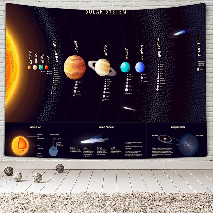 TOMOZ Universe Solar System Tapestry, Educational Science Tapestry for Teacher, Students, Outer Space Planet Galaxy Tapestries for Classroom Bedroom Living Room Dorm Party Decor 80 x 60Inch