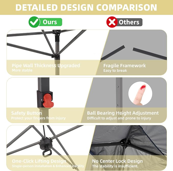 GDY 12x12FT Pop Up Canopy Tent with One Push Setup, Easy to Install with 4-Sidewalls for Events, Parties, Camping, Outdoor Gazebo with 4-Sandbags and Wheel Bag, White.
