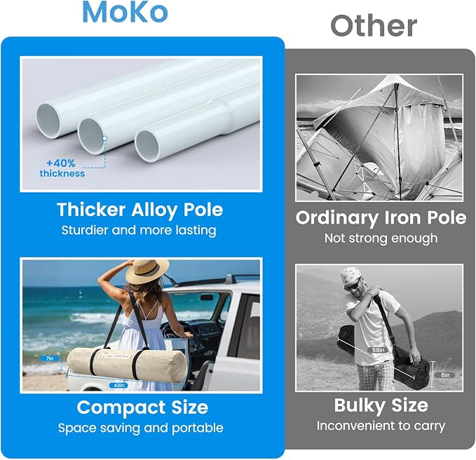 MoKo Beach Cabana, 8'×8' Large Beach Canopy with Side Wall, UPF 50+ Protection Easy Setup Beach Tent Sun Shelter, Adjustable Height Wind Resistant Cabana Beach Tent for Whole Family, Khaki