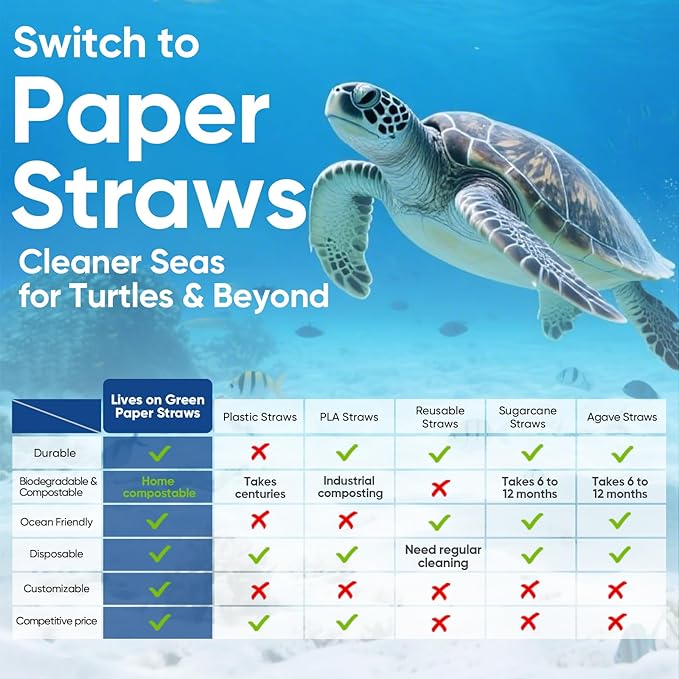 Disposable 7.75" Colorful Paper Drinking Straws Bulk 2000 Counts, 10 Assorted Colors, Eco & Compostable - for Cocktail, Holiday Party, Restaurant, Bar Supply
