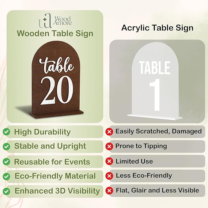 Woodamore Wedding Table Numbers 1-20, Wood Table Numbers For Wedding Reception 1-20, Restaurant Tables Number Signs With Stands, Wooden Tables Markers For Event, Party, Centerpiece
