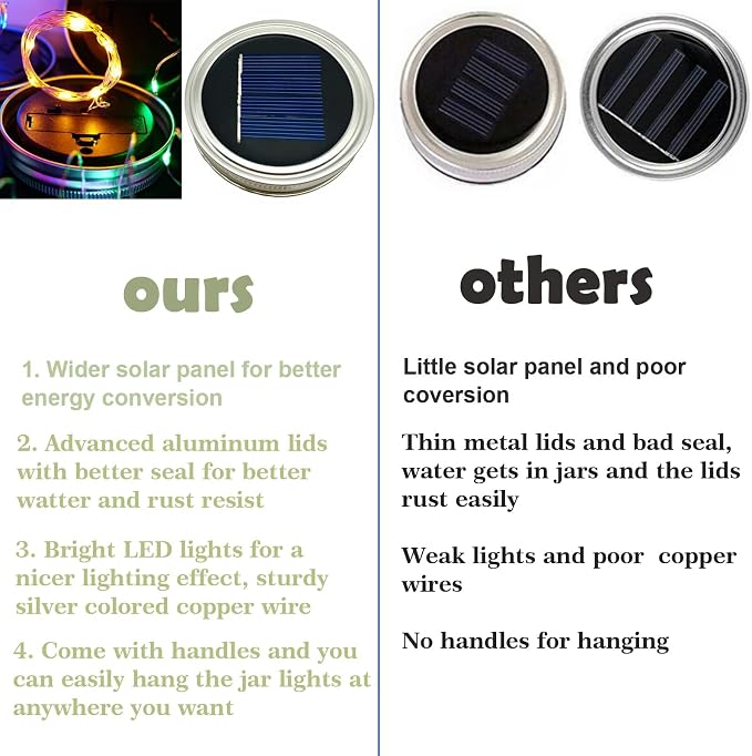 Solar Light for Mason Jars 20 LED Outdoor Fairy String Light Lids with Hangers for Jar Lantern Waterproof Rust Resist for Patio Lawn Garden Decor No Jars 10 Pack (Red, Blue, Green, Purple,Yellow)