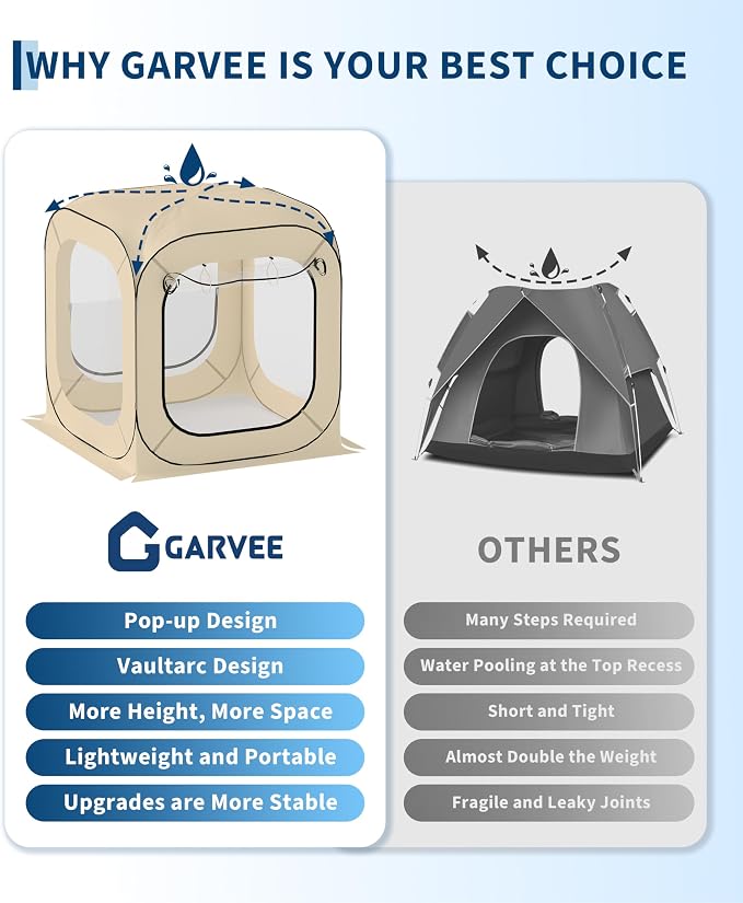 Garvee 6x6 Ft Outdoor All Weather Pop Up Tent, 2-3 Person Instant Tent Shelter, Rainproof Camping Sun Shelter Coldproof & Windproof for Patio, Backyard, Deck, Sports Events, Beige