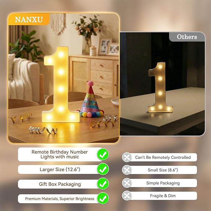12.6 Inch LED Marquee Light Up Numbers with Happy Birthday Music, Remote Birthday Number Lights as Gifts for Girls Women Men, Lighted Marquee Numbers for Table Party Decorations, Number 8
