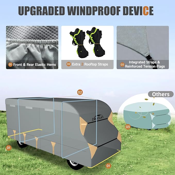 Class C RV Cover 26' ~ 29', 7 Layers Top Motorhome Cover, Heavy Duty Anti-UV Camper Cover Windproof Ripstop Class C Travel Trailer Cover