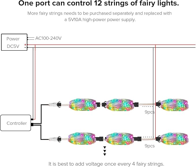 BTF-LIGHTING Chasing Dream Full Color Twinkle Decorative Light 5Pack 16.4ft Total 250LED Addressable WS2812B IC Fairy String DC5V for Kid's Bedroom, Christmas Tree, Party(No Adapter or Controller)