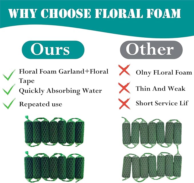 42PCS Floral Foam Garland - 27.6Ft Floral Foam Garland for Fresh Flowers,Arch Door Tabletop for Artificial Flowers Arrangement for Wedding Garden Home Decor(Floral Tape x5pcs, Floral Wire x1)