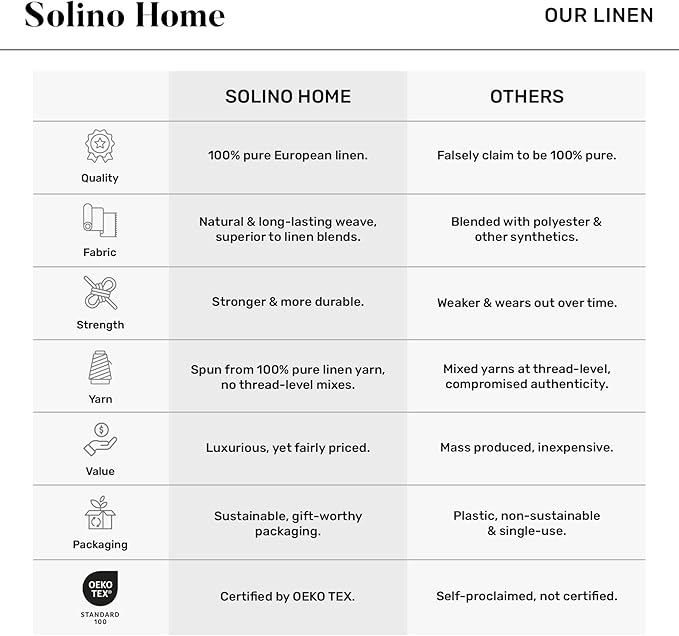 Solino Home Linen Short Table Runner 36 Inches - Athena, 100% Pure Linen Champagne Beige Table Runner 14 x 36 Inch Ideal for Dresser and Coffee Tables - Spring, Summer, Mothers Day