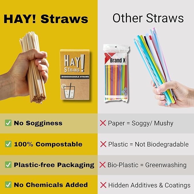 Hay Straws 6 inch Compostable Drinking Straw Eco Friendly, 250 Count Biodegradable Straw, Disposable for Lowball Drinks, Cocktails, Sturdy Plant-Stem Straws, No Paper, Plastic-Free (5–6.5mm)