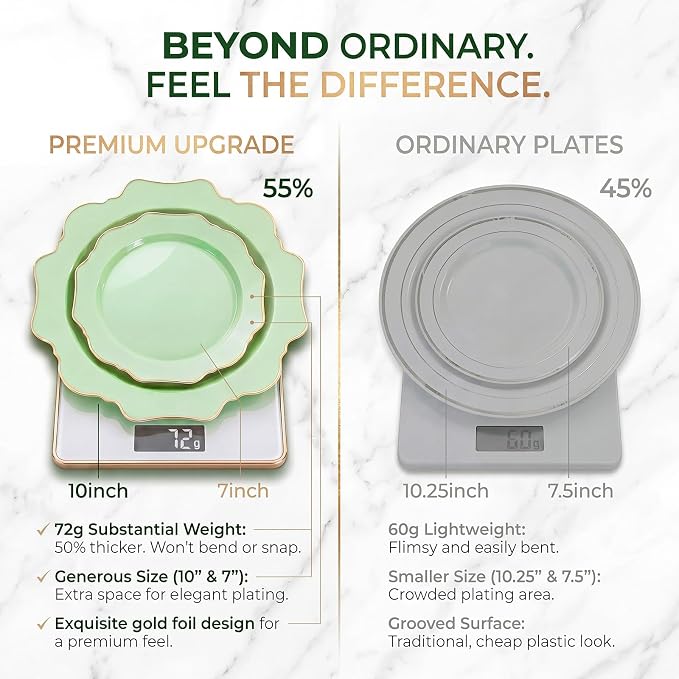 WDF 175Pcs Sage Green Plastic Plates With Gold Rim - Disposable Sage Green Plates 25guest Disposable Dinnerware Ideal for Party/Wedding/Spring Party/First Communion
