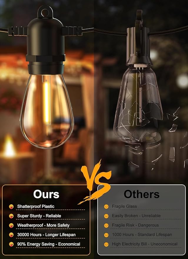 Brightown Outdoor String Lights, 50FT 15 Bulbs Shatterproof Patio Lights, IP65 Waterproof Dimmable Hanging Connectable LED Outdoor Lights for Backyard, Bistro, Porch, Deck, Balcony