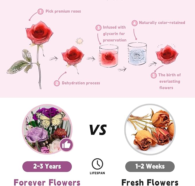 Forever Flower Gifts for Her: Romantic Flowers for Graduation-Daughter Girlfriend Wife Mom Grandma-Preserved Rose Bouquets-Flowers for Delivery Prime on Birthday Anniversary Valentines (Ancora Red)