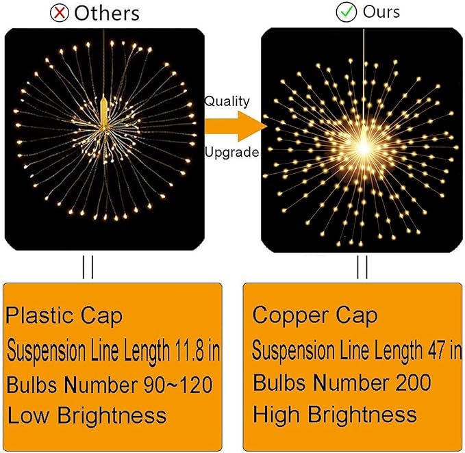 PXBNIUYA 2 Pack Starburst Sphere Lights,200 LLED Firework Lights, 8 Modes Dimmable Remote Control Waterproof Hanging Fairy Light, Copper Wire Light for Patio Parties Christmas (Battery Operated)