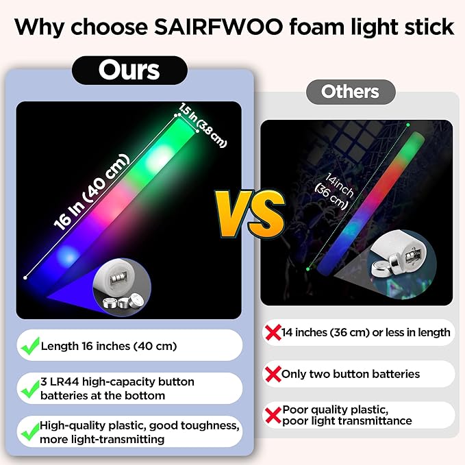50Pcs Foam Glow Sticks Bulk Party Pack,L16" Big Led Light Up Foam Sticks with 3 Flashing Effect, Glow in The Dark Party Supplies Favors for Wedding, Adults/Kids Birthday, Disco Dance Floor, DJ