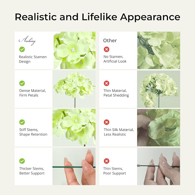 Auihiay 64 PCS Full Hydrangea Flowers, Silk Hydrangea Artificial Flowers Heads with Stems, Artificial Flowers for Wedding, Garden, Baby Shower, Party, Outdoor Indoor Decoration (Light Green)