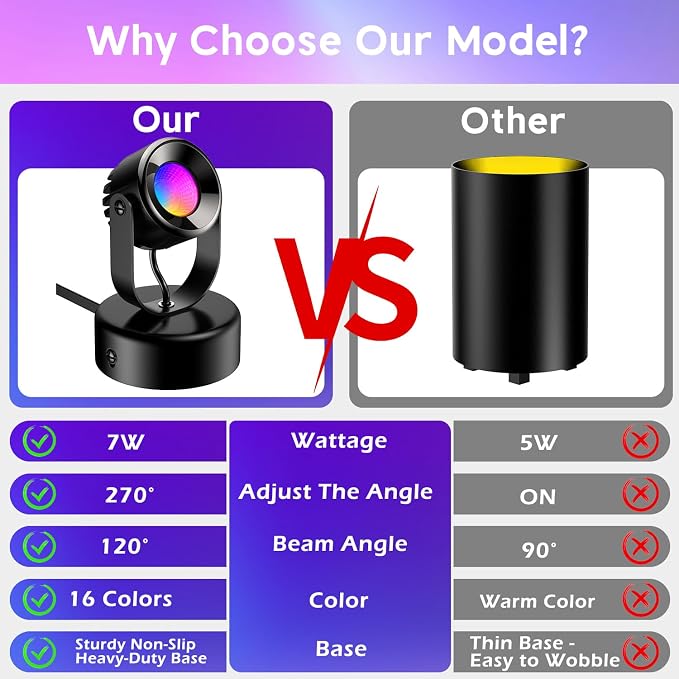 7W RGBW Uplights Indoor, Spotlights Indoor Christmas LED Color Changing Uplights Indoor with Remote Dimmable Function Memory Feature LED Ambient Lighting for Party,Bar,Esports Room,2 Pack