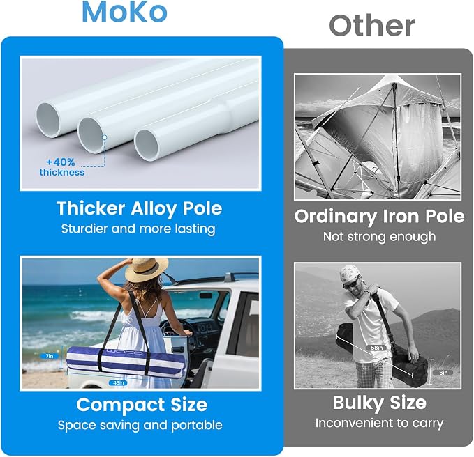 MoKo Beach Cabana, 8'×8' Large Beach Canopy with Side Wall, UPF 50+ Protection Easy Setup Beach Tent Sun Shelter, Adjustable Height Wind Resistant Cabana Beach Tent for Whole Family, Navy Stripes