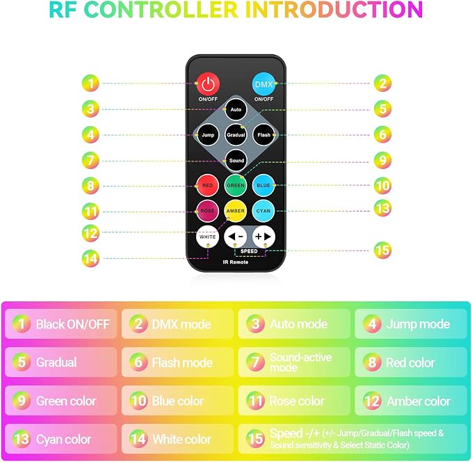 36LEDs RGB Stage Lights 4Pack: 36W Par Light- Remote & DMX Control - Sound Activated Corded Electric Uplights for Events Wedding Party Club Band Music Dance DJ Live Show Church Lighting