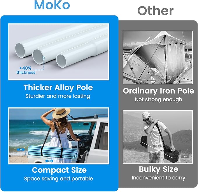 MoKo Beach Cabana, 8'×8' Large Beach Canopy with Side Wall, UPF 50+ Protection Easy Setup Beach Tent Sun Shelter, Adjustable Height Wind Resistant Cabana Beach Tent for Whole Family, Blue-Green Stripe