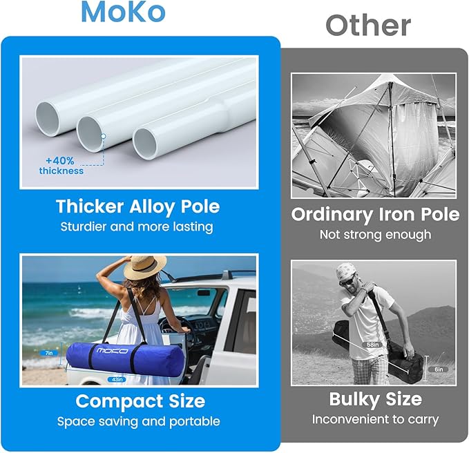 MoKo Beach Cabana, 8'×8' Large Beach Canopy with Side Wall, UPF 50+ Protection Easy Setup Beach Tent Sun Shelter, Adjustable Height Wind Resistant Cabana Beach Tent for Whole Family, Navy Blue