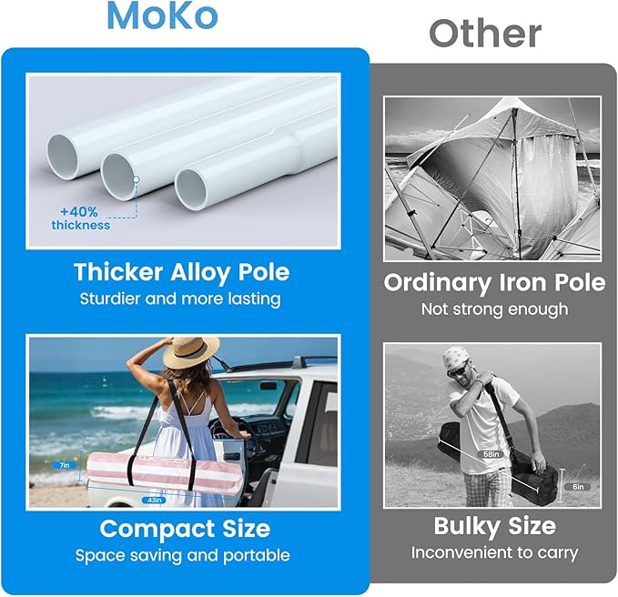 MoKo Beach Cabana, 8'×8' Large Beach Canopy with Side Wall, UPF 50+ Protection Easy Setup Beach Tent Sun Shelter, Adjustable Height Wind Resistant Cabana Beach Tent for Whole Family, Pink Stripe