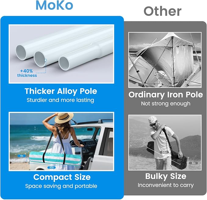 MoKo Beach Cabana, 8'×8' Large Beach Canopy with Side Wall, UPF 50+ Protection Easy Setup Beach Tent Sun Shelter, Adjustable Height Wind Resistant Cabana Beach Tent for Whole Family, Green Stripe