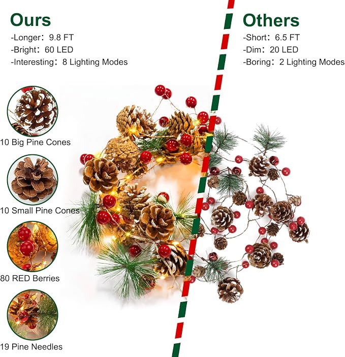 Minetom Christmas Pine Lighted Garland Decor, 9.8 Ft 60 LED with 8 Modes | Red Berry Pine Cone Battery Operated Christmas Garland Lights, Remote Control for Mantle Fireplace Stairs Xmas Indoor Decor